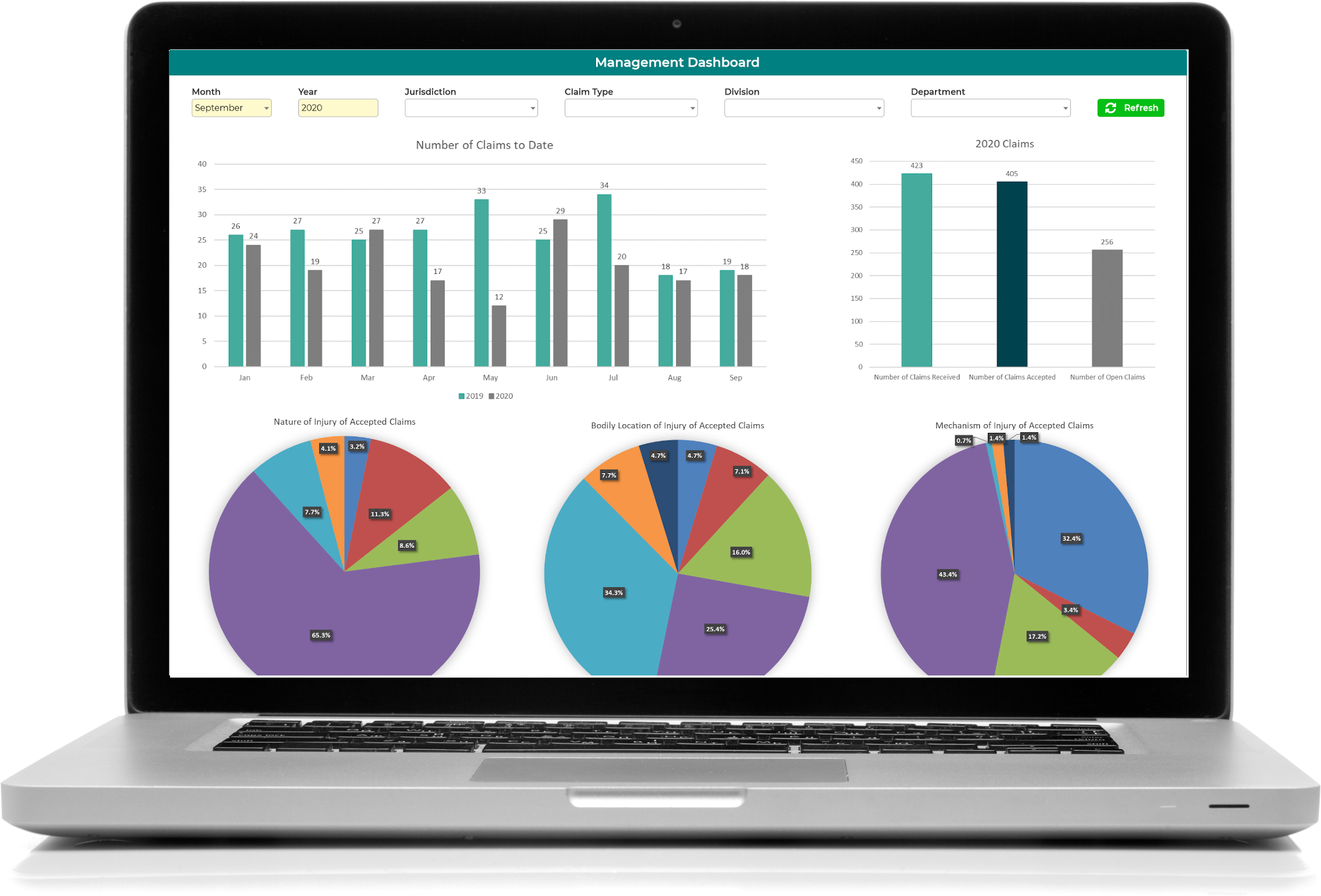 Medical Management Dashboard